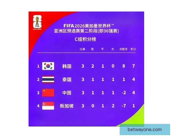 美加墨世界杯赛程全解析球队对决时间看点与晋级走势预测指南 美加墨世界杯赛程全解析球队对决时间看点与晋级走势预测指南