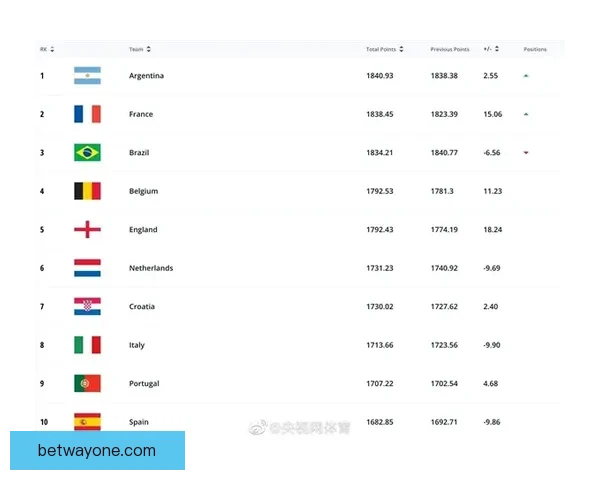 美加墨世界杯赛程解析及各队备战情况全览