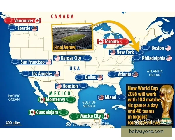 美加墨世界杯竞猜指南详解投注策略与热门玩法分析