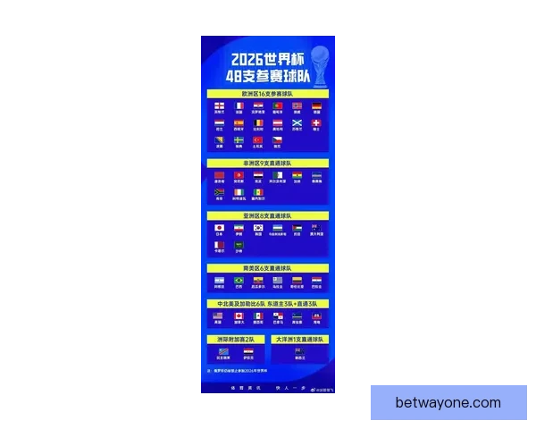 2026年世界杯淘汰赛完整赛程揭晓 各支劲旅晋级之路紧张激烈