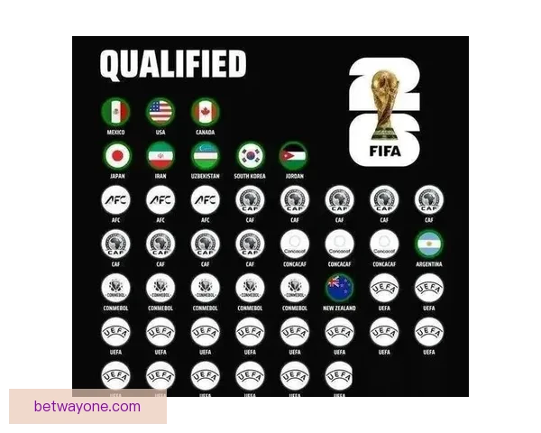 2026世界杯扩军至48队全面解析：新赛制带来哪些变革与挑战