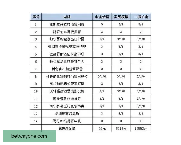 2026世界杯投注分析：热门球队、赔率走势及最佳投注策略全解析