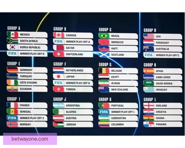 2026世界杯扩军至48队全面解析：新赛制带来哪些变革与挑战