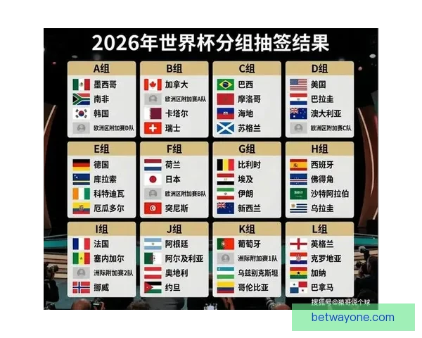 2026世界杯竞猜预测:分析热门球队实力与赛程走势 2026世界杯竞猜预测:分析热门球队实力与赛程走势
