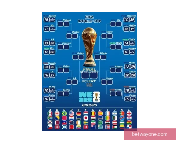 2026世界杯竞猜预测：分析热门球队实力与赛程走势