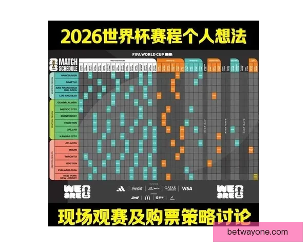 2026世界杯竞猜预测：分析热门球队实力与赛程走势