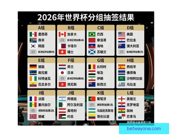 2026世界杯竞猜预测：分析热门球队实力与赛程走势