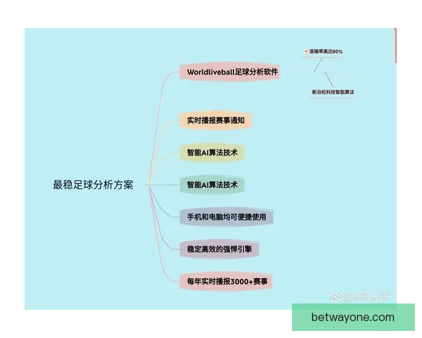 世界杯足球竞猜预测全攻略 提升你的胜率与分析技巧